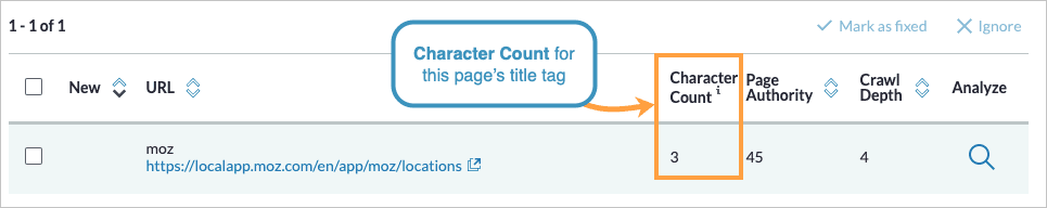 Pages with title too short issue flag noting the character count for the title.