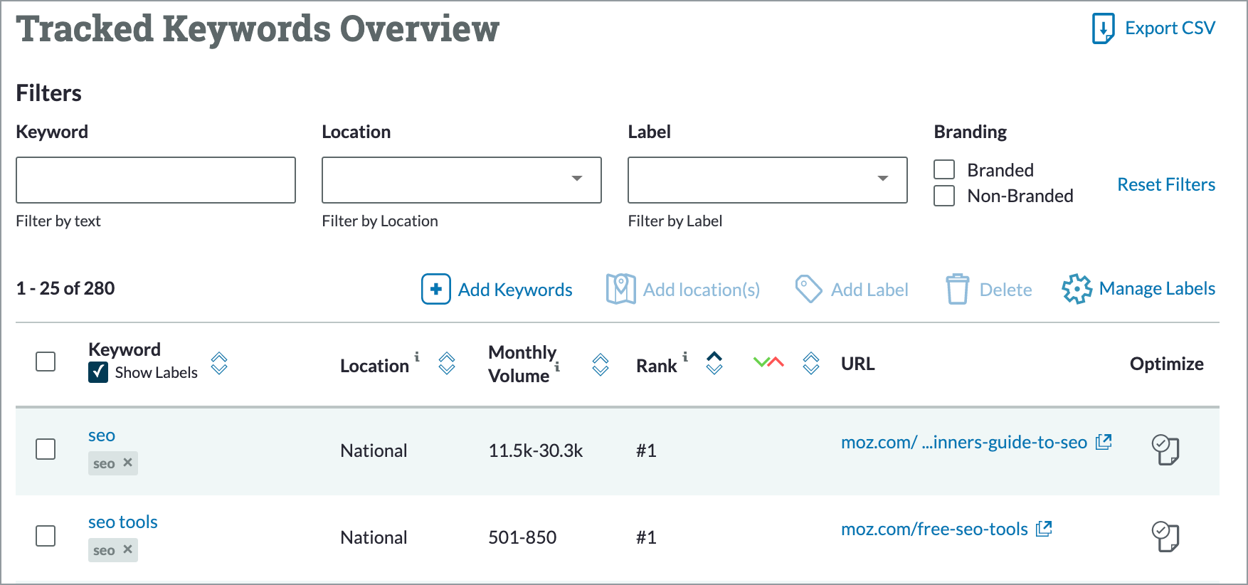 The Tracked Keywords Overview shows all your tracked keywords.