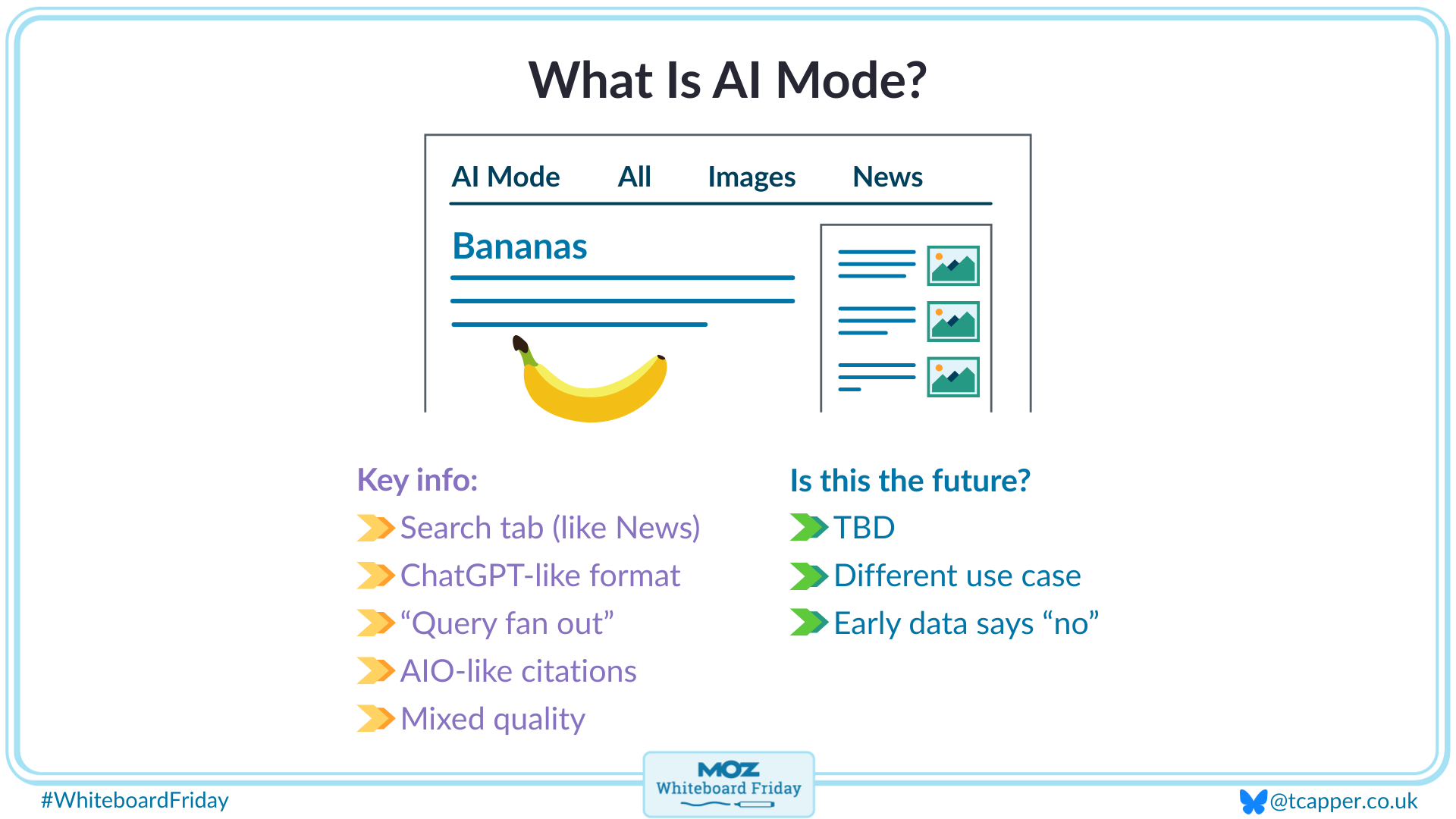 A digitized version of the whiteboard outlining what AI mode is.