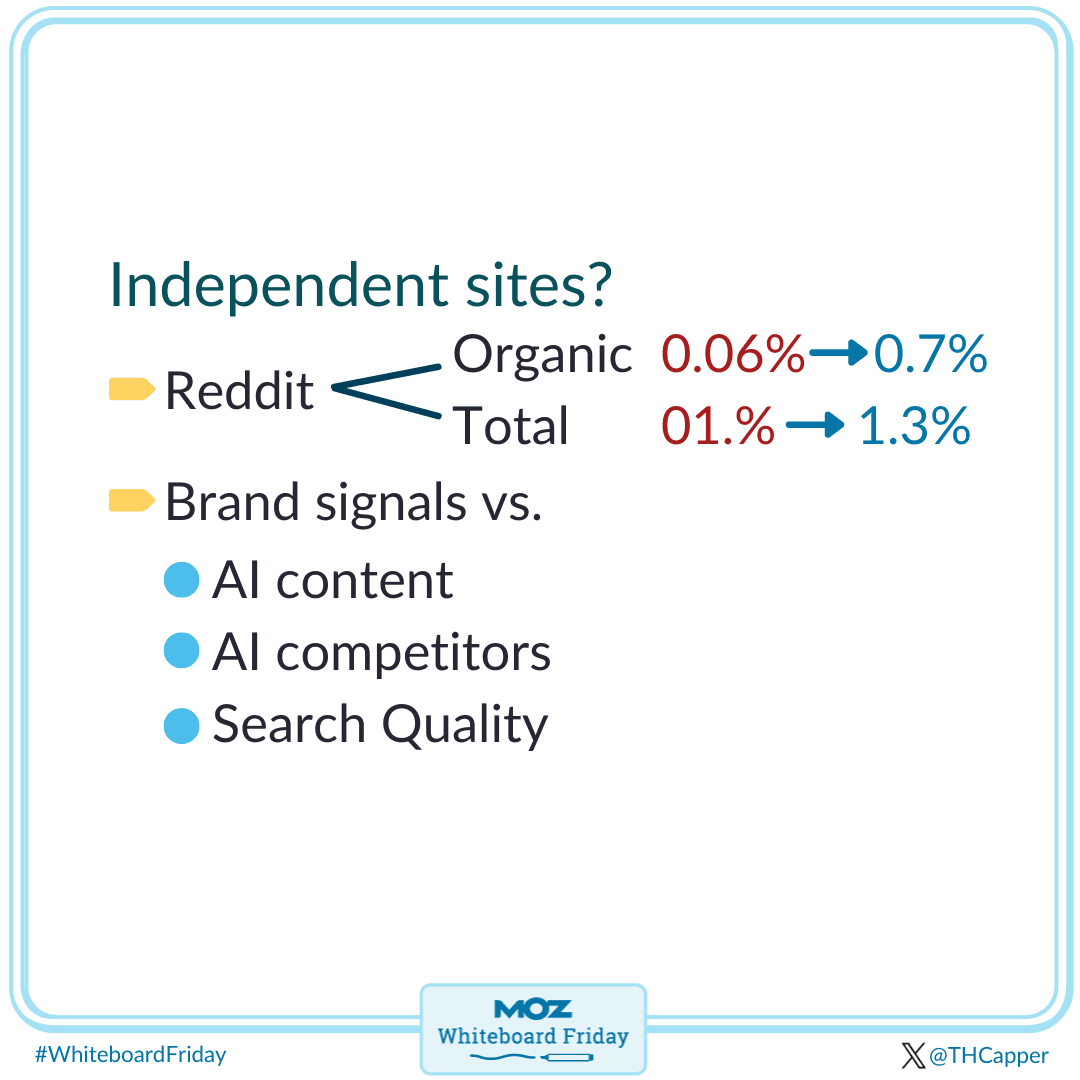 Independent sites are being punished